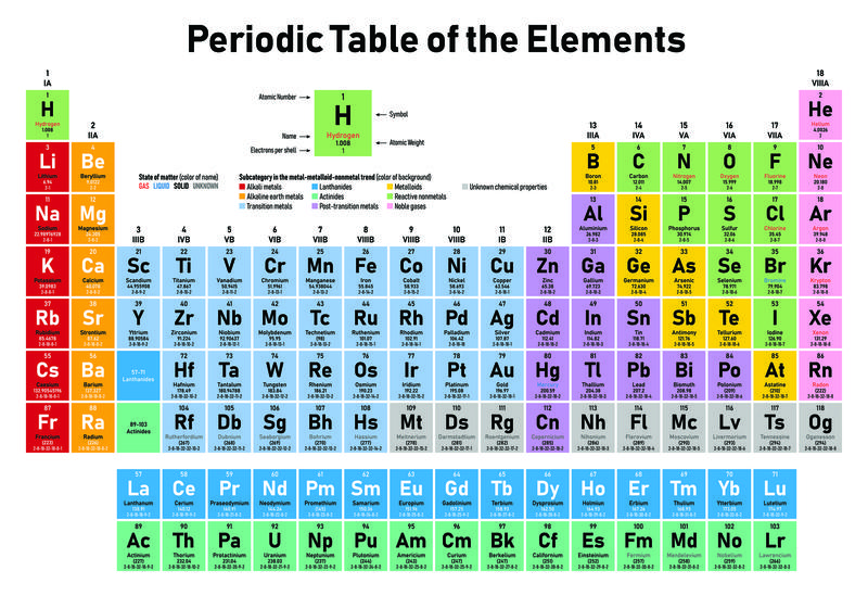 periodictable.jpg